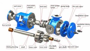 Perawatan Gear Pump (Pompa Gir)